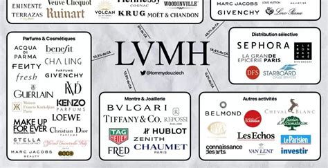 lvmh opportunities